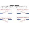 Infographic showing how to specific gate hang and swing for correct set up